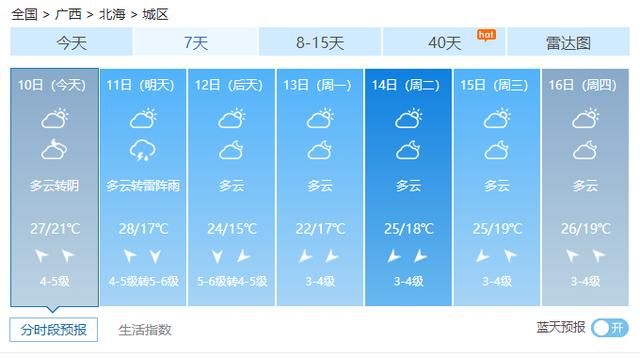  『冷空气』最高降温8℃以上！广西将迎来大雨、雷暴、大风、还有冰雹…