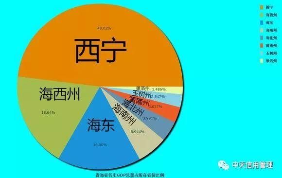 2018上半年中国各省份GDP排名及各地级市占省内GDP份额