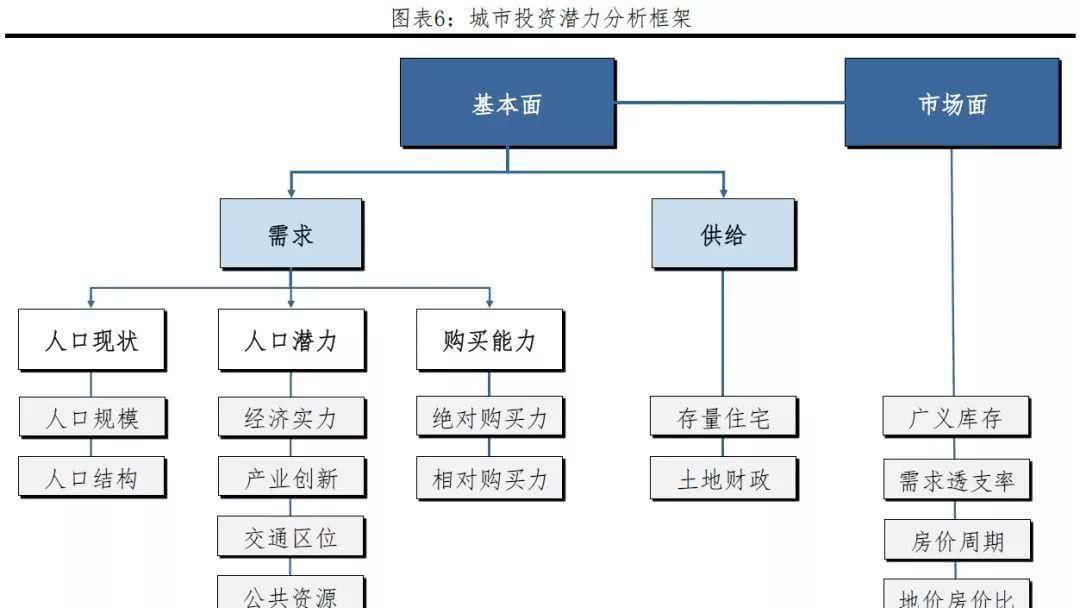 中国城市gdp排名2019 人均_中国城市gdp排名2020