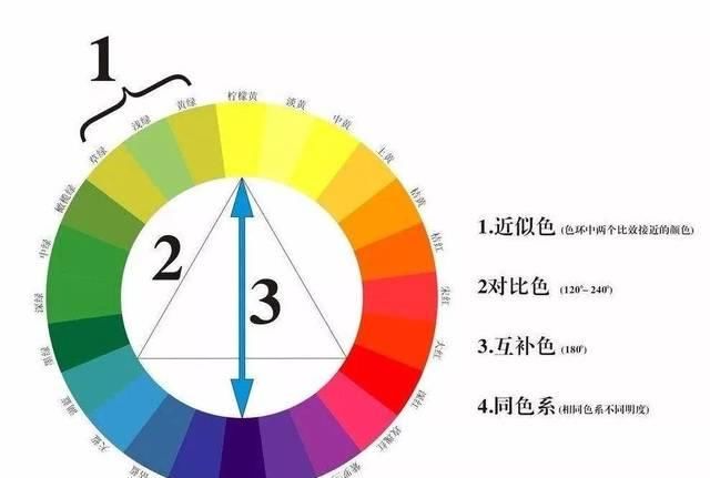 『平平』戴口罩的春天,怎么把平平无奇的眼影画出“花”来?