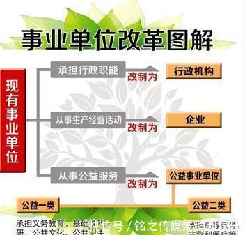  改革|事业单位改革：事业编可以直接转为公务员！这些省都已经实