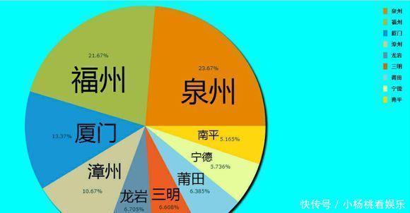  GDP@中国各地级市占省内GDP份额：看看哪个省的地级市比较强？