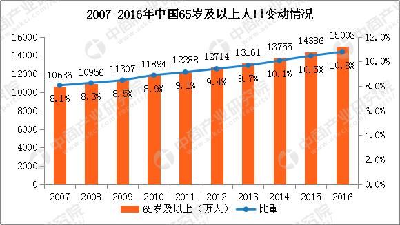 深圳市2018年人口现状_2017年中国人口发展现状分析及2018年人口走势预测