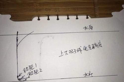  『钩完全躺底』双铅钓有十几种钓法，但只有这种是最灵敏，钓大鱼也更厉害