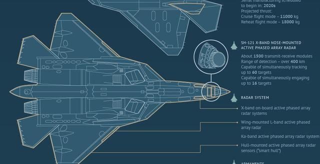 俄称苏-57性能、战力堪比6代战机,将在未来战