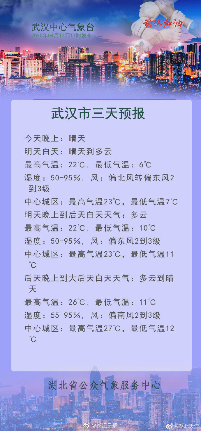  『步入』太阳成为“常驻嘉宾”， 武汉下周将步入升温“快车道”