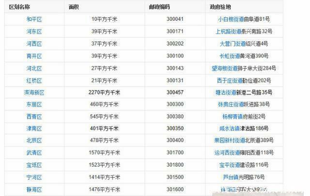 中国市辖区最多的五大城市, 有一个是地级市! 武汉13个未上榜!