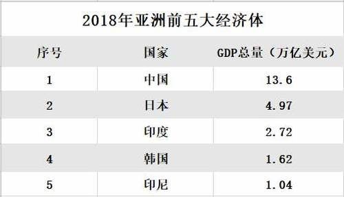 韩国和广东gdp(3)