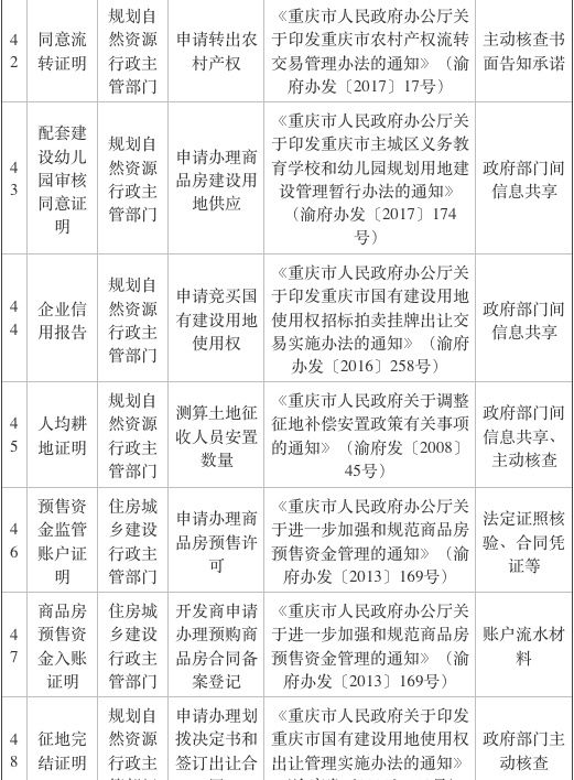 独生子女证明、业主同意证明…… 重庆再取消69项证明事项 看看哪