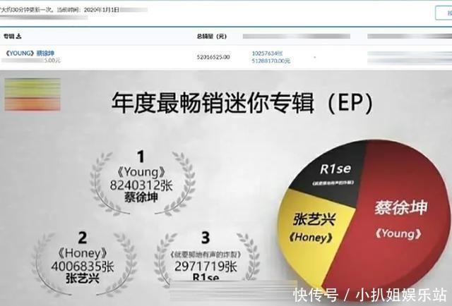 蔡徐坤李宇春谁是压轴