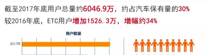  「高速」高速ETC通行“造福”一方 但在强推之下是否造成反效果