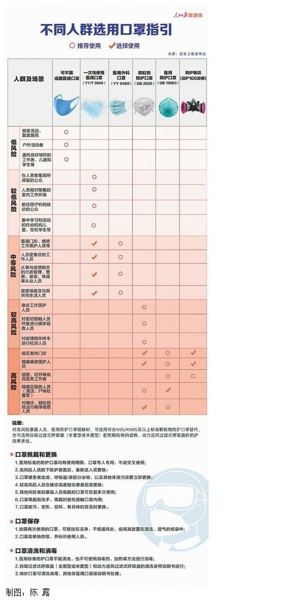  口罩供应|我们的口罩从哪里来？