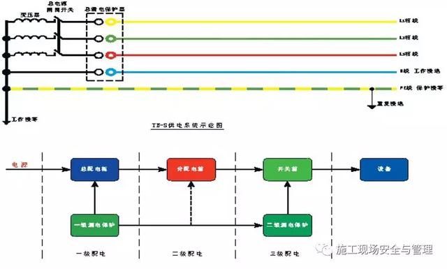 施工现场安全防护标准化图集（临电，塔吊，施工电梯等）