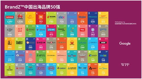 谷歌联合WPP发布出海公司50强 联想华为等上