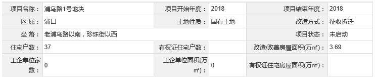虚惊一场!江北拆迁户经历提心吊胆的一天，国开行回应棚改谣言!