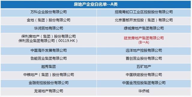 某金融机构内部文件流出，透露出当下楼市和城市的机会与风险！