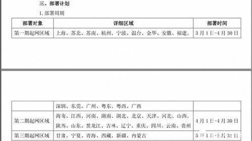  京东旗下@印尼黑马极兔快递进军中国：获OPPO、VIVO系资本和网络大力支持