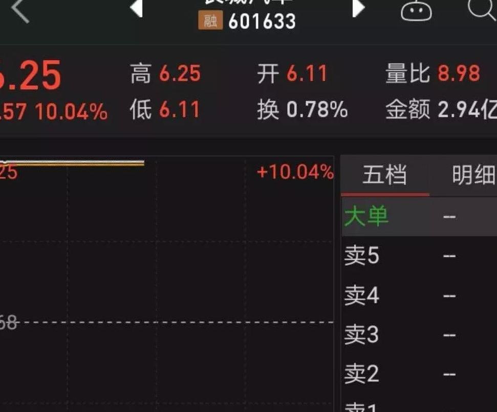 买车又有补贴了，“汽车下乡”将重启
