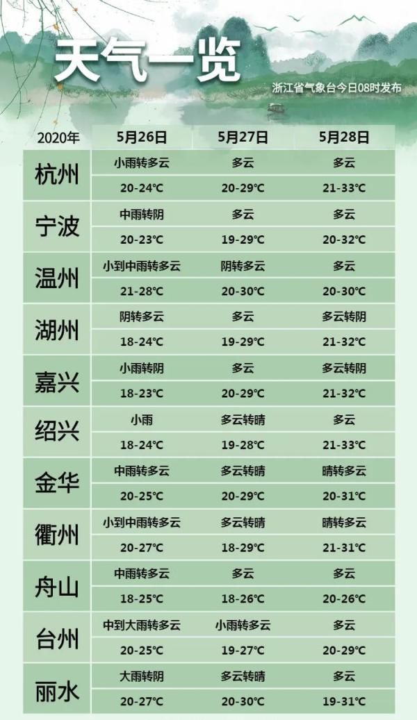  点名：强降雨正在逼近！浙江这些地方将被暴雨“点名”