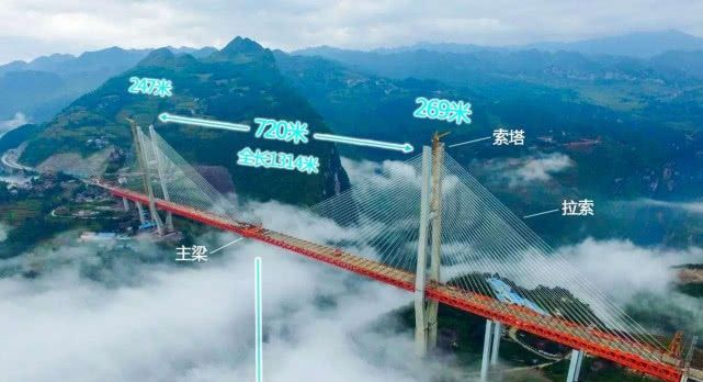 厉害了我的国，世界第一高桥，横跨两省，中国骄傲当之无愧