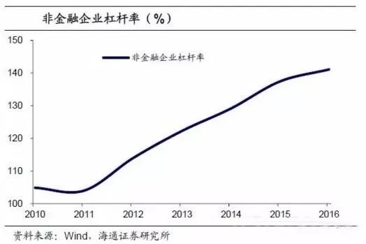 中国和美国经济总量差距是多少_中国和美国经济树状图