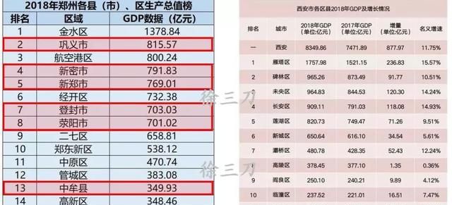  [gdp]第三季度西安GDP：数据之下，冰火两重天