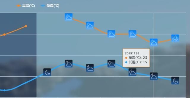  冷空气：冷空气确定升级！全国性寒潮一触即发，南北方大降温马