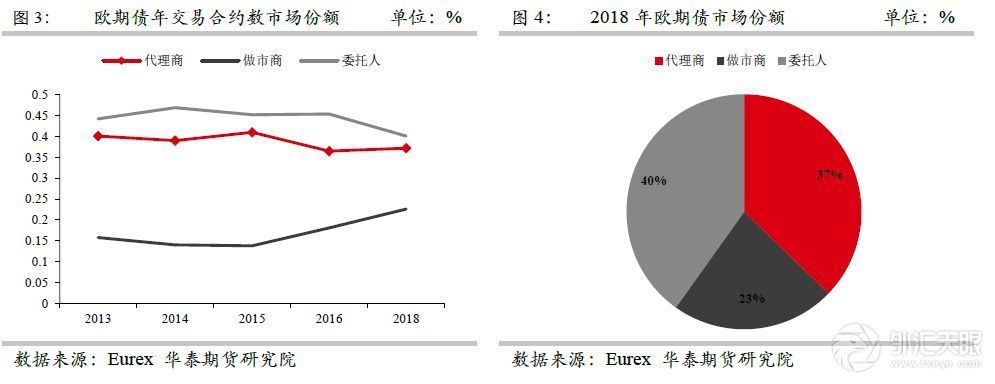 【国债专题】欧洲国债期货市场和细则梳理