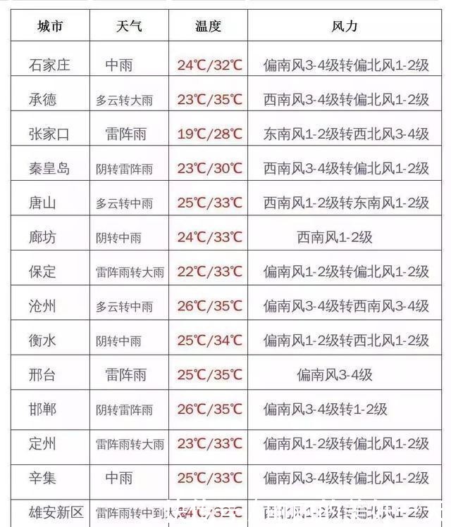 中雨+大雨+暴雨！入汛以来最强降雨来了