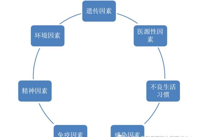  「卵巢功能」卵巢功能早衰了，好怕怕