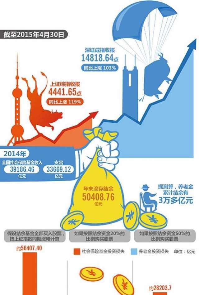 自己47岁了在单位工作17年并交纳社保，什么时候办理退休？