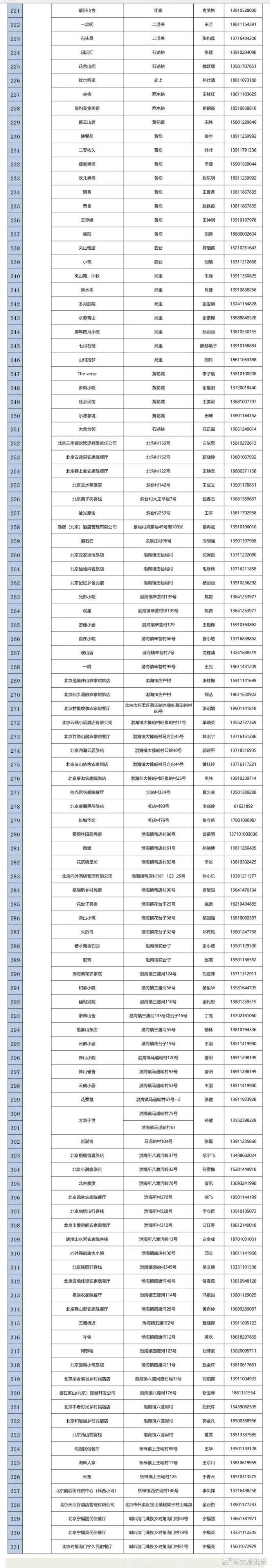  「北京」五一期间北京 开放乡村民宿名单