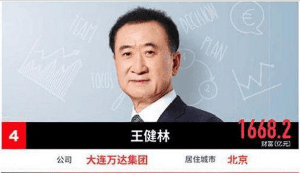 看完最新福布斯富豪榜单, 才发现王思聪为何在袁立事件噤声了