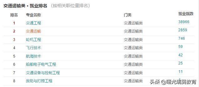 偏向工科方向招生的大学,有哪些专业比较好?