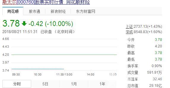 斯太尔董事长失联 斯太尔80后董事长李晓振资料简历上任不到一月