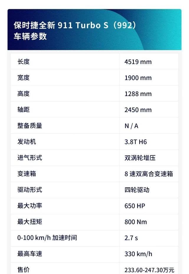  【涡轮增压器】保时捷 911 Turbo 的技术进化简史