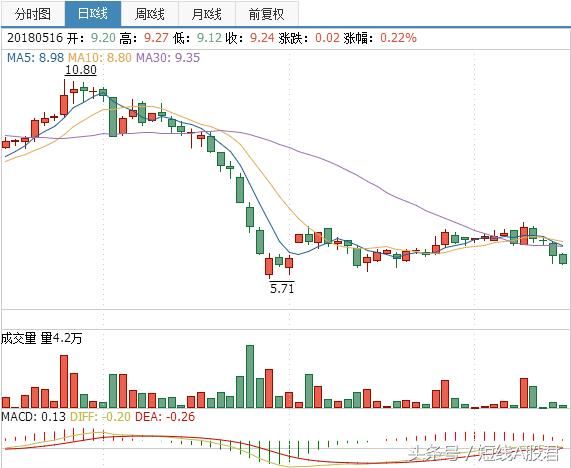 只有12倍市盈率的教育信息技术股浮出水面，值得收藏！