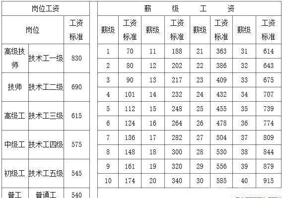 2019年事业单位工资标准表出炉，福利逐年提高，你涨了吗？