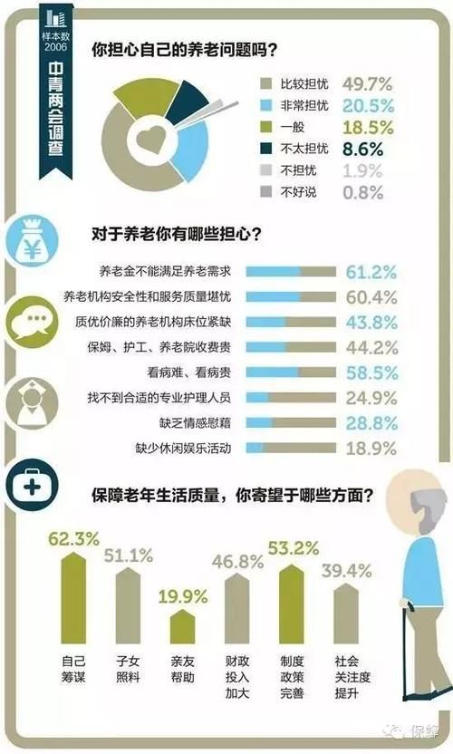  [全家]买保险不是为发财！是让30岁的我们养活60岁的自己、病重