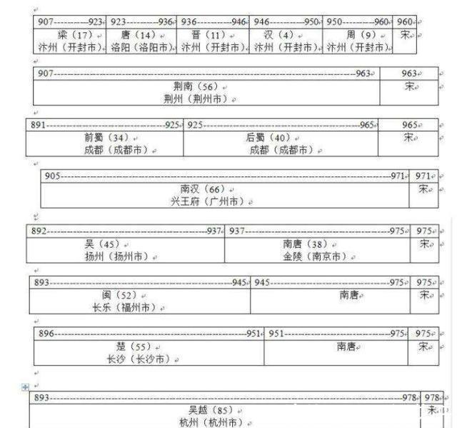  『父皇』被哭声坑了的皇子父皇没死你们干嘛哭等我造反才知道上当了！