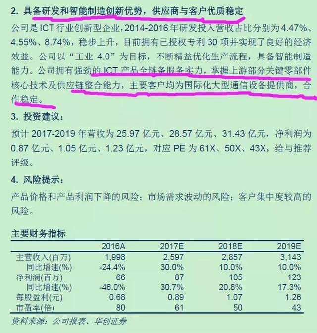 站上风口:社保基金持仓股曝光，社保持仓+科技成长概念成新方向