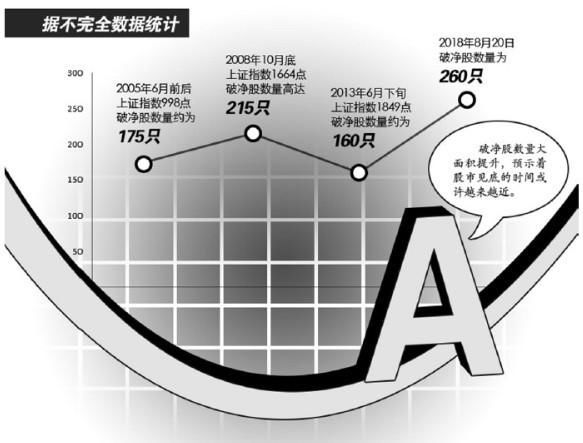 2653点，这波A股的底部在此，信不信由你？