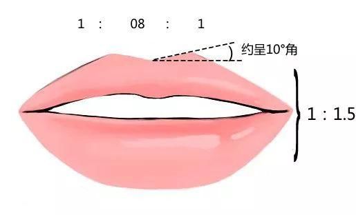 学习| 魏姐戏外咋变香肠嘴了?唇形修正手册了解一下!