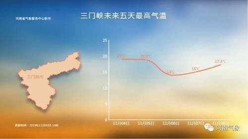  冷空气■冷空气已到河南！多地有雨 气温暴跌个位数 6级大风肆虐
