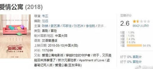 《爱情公寓》终于回应:就算抄袭实锤又借尸还魂,反正我票房到手