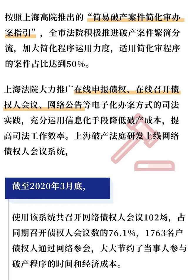 『营商』一图读懂丨上海法院法治化营商环境建设“组合拳”