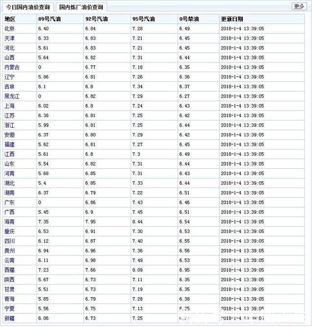 油价又双叒叕要涨价了，本周五将大幅上涨！