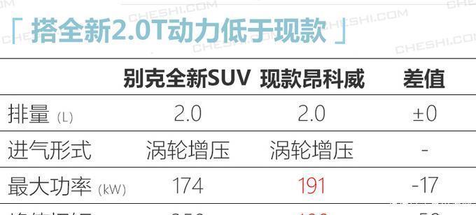 『昂科威』深扒别克全新昂科威内饰等更多信息曝光22万起售值得等待