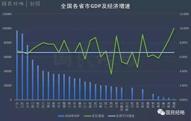 全国各省GDP含金量排行（最新）