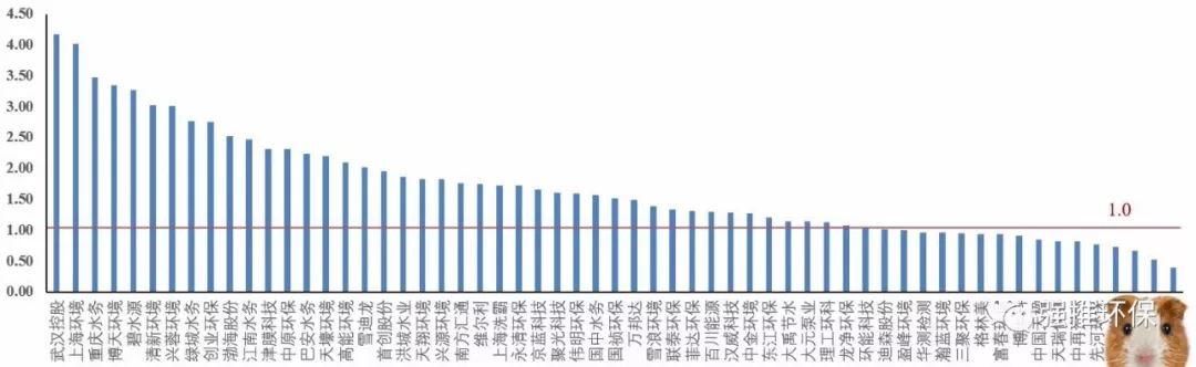 来看看新社保对环保行业的影响